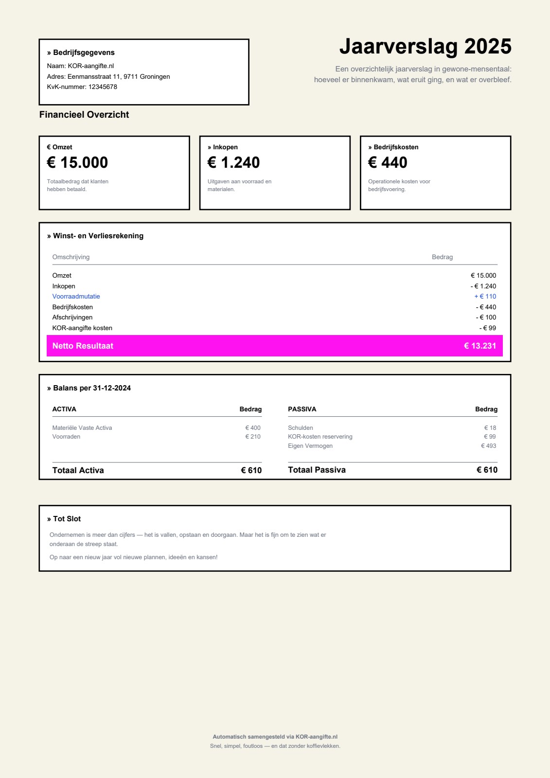 Voorbeeld van een zzp jaarrekening met winst- en verliesrekening en balans